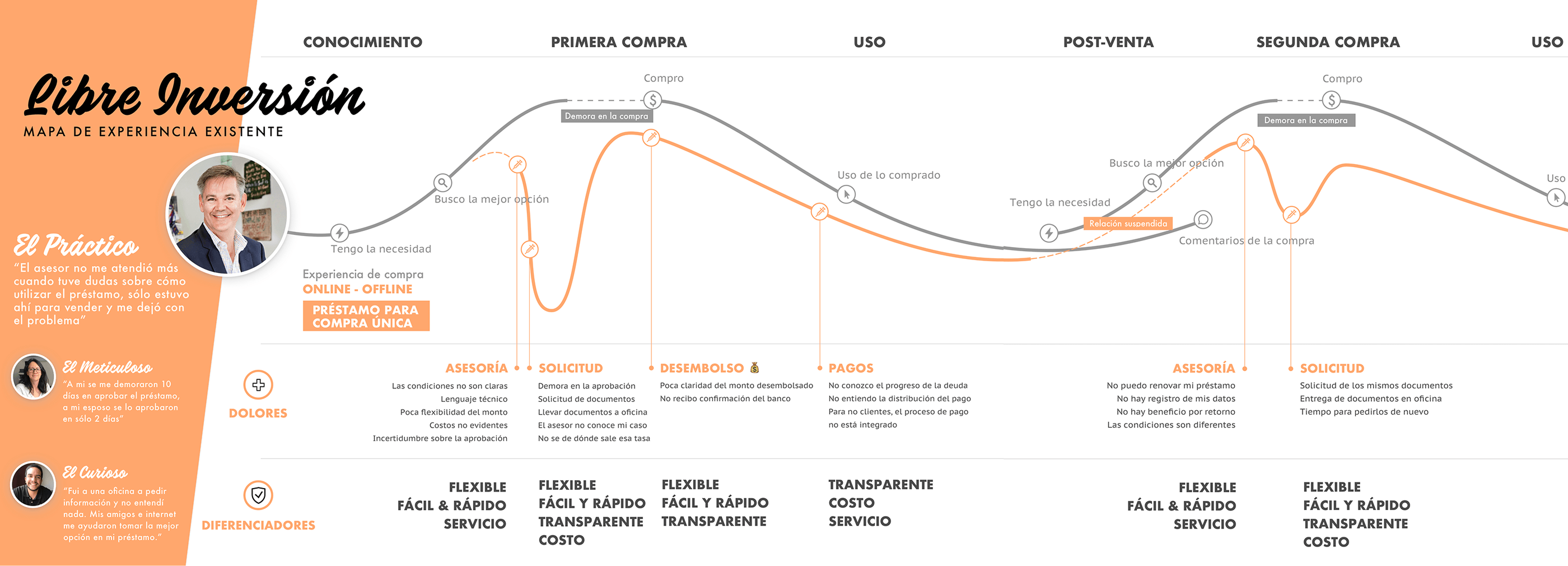 Experience Journey Desktop